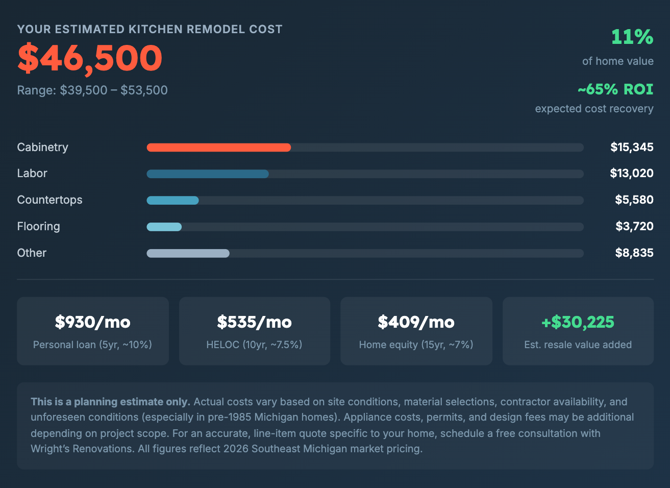 Kitchen Remodel Costs, Calculator | Updated April 2026